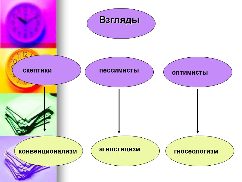 Взгляды скептики конвенционализм пессимисты агностицизм оптимисты гносеологизм